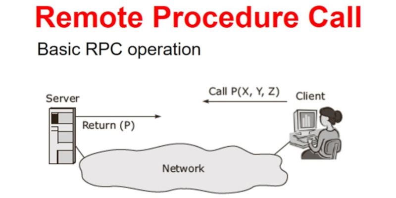 remote procedure call là gì