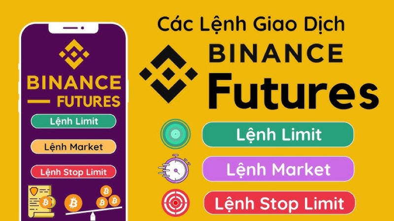 Các loại lệnh giao dịch trên Binance Futures