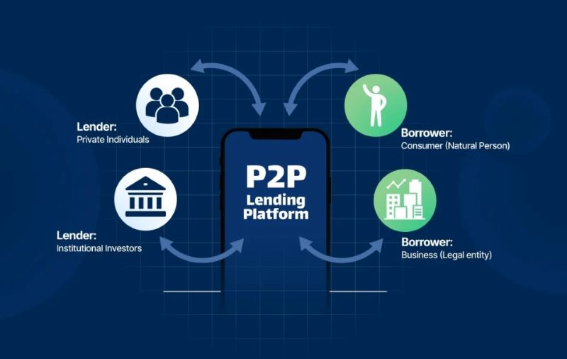 P2P Lending hoạt động như thế nào?