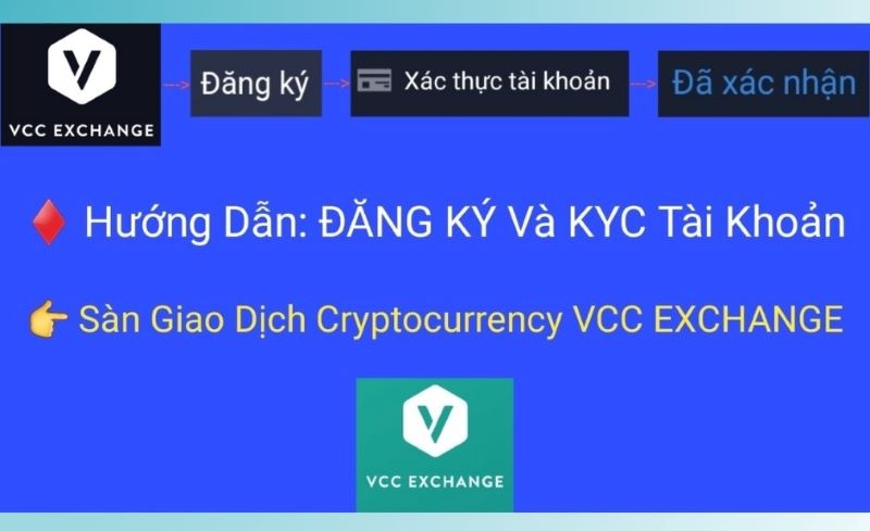 Hướng dẫn đăng ký sử dụng VCC Exchange