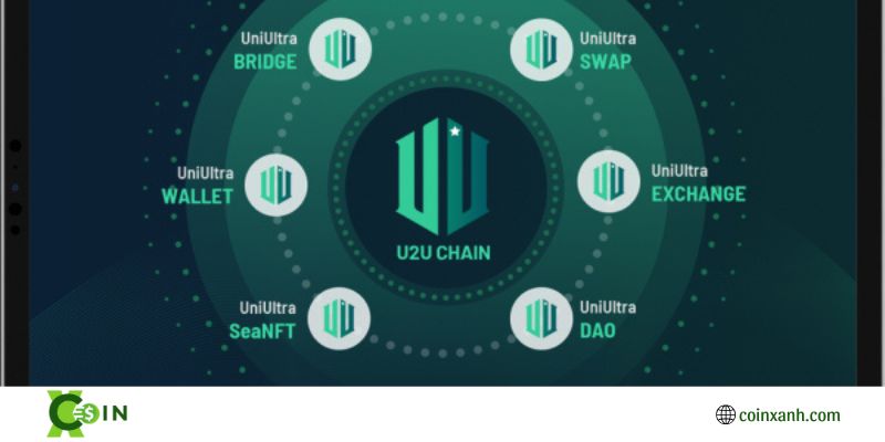 kiến trúc mạng con u2u