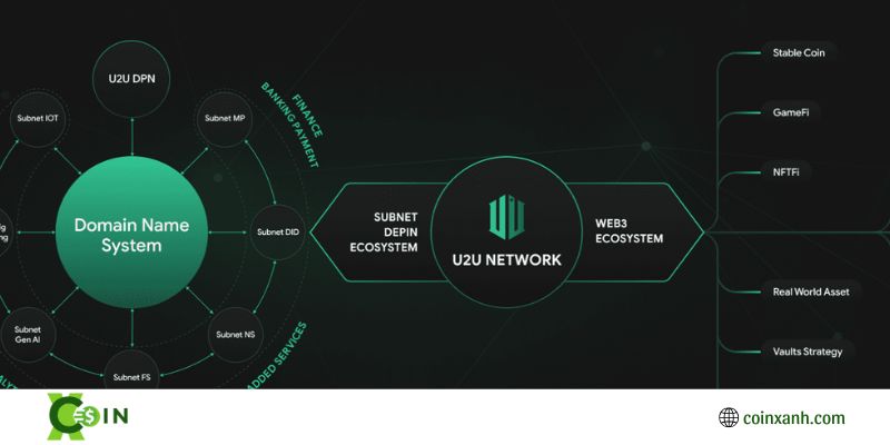 kiến trúc mạng con u2u
